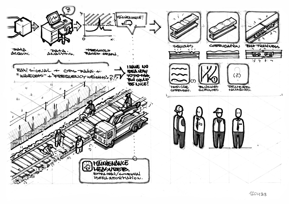 animatie explanimation infrastructuur spoorwegen trein ABA System schets 02