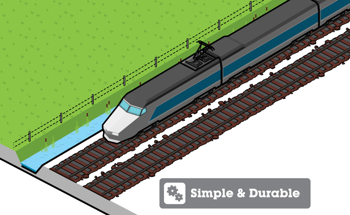animatie explanimation infrastructuur spoorwegen trein ABA System screenshot II
