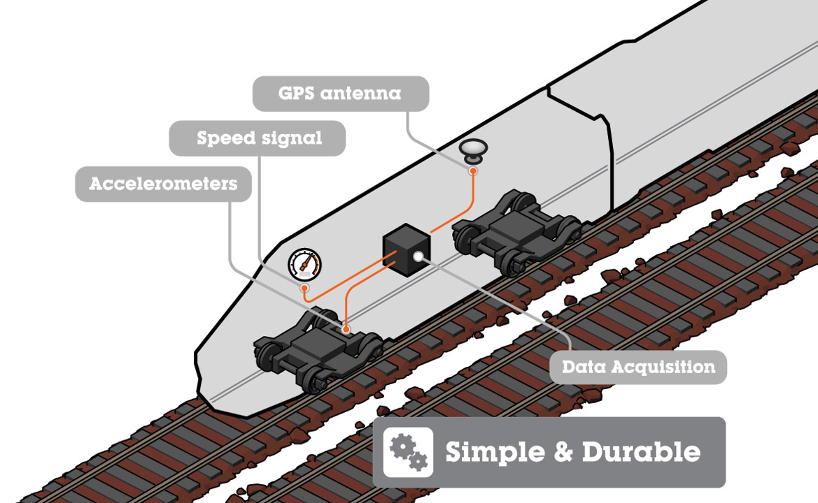 animatie explanimation infrastructuur spoorwegen trein ABA System screenshot IV