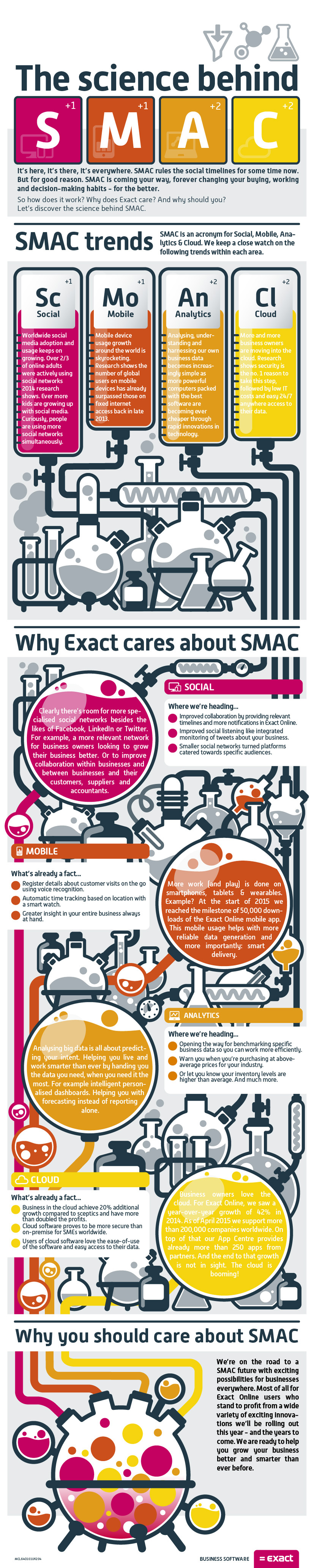 infographic SMAC Social Mobile Analytics Cloud