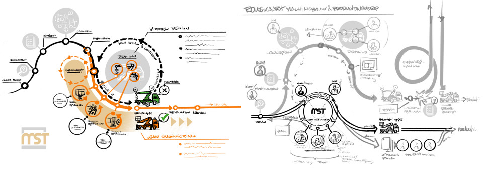 infographic MST Groep lean engineering machinebouw productontwerp schets 01