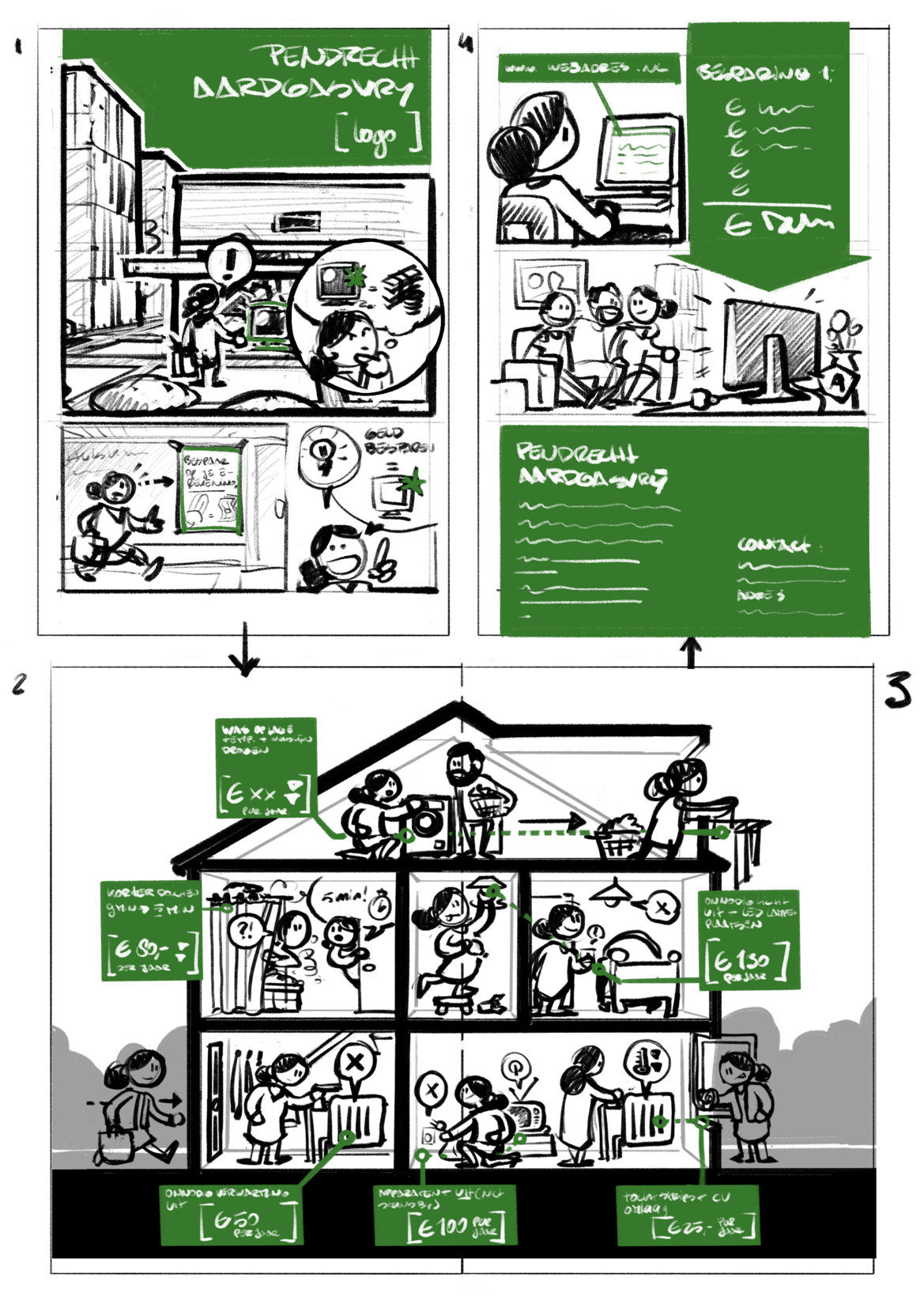 infographic Pendrecht Aardgasvrij energietransitie duurzaamheid schets
