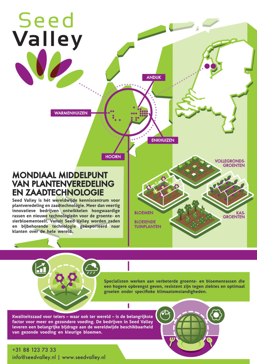 infographic seed valley 01 technologie biologie plantenveredeling zaadtechnologie groente bloemen planten