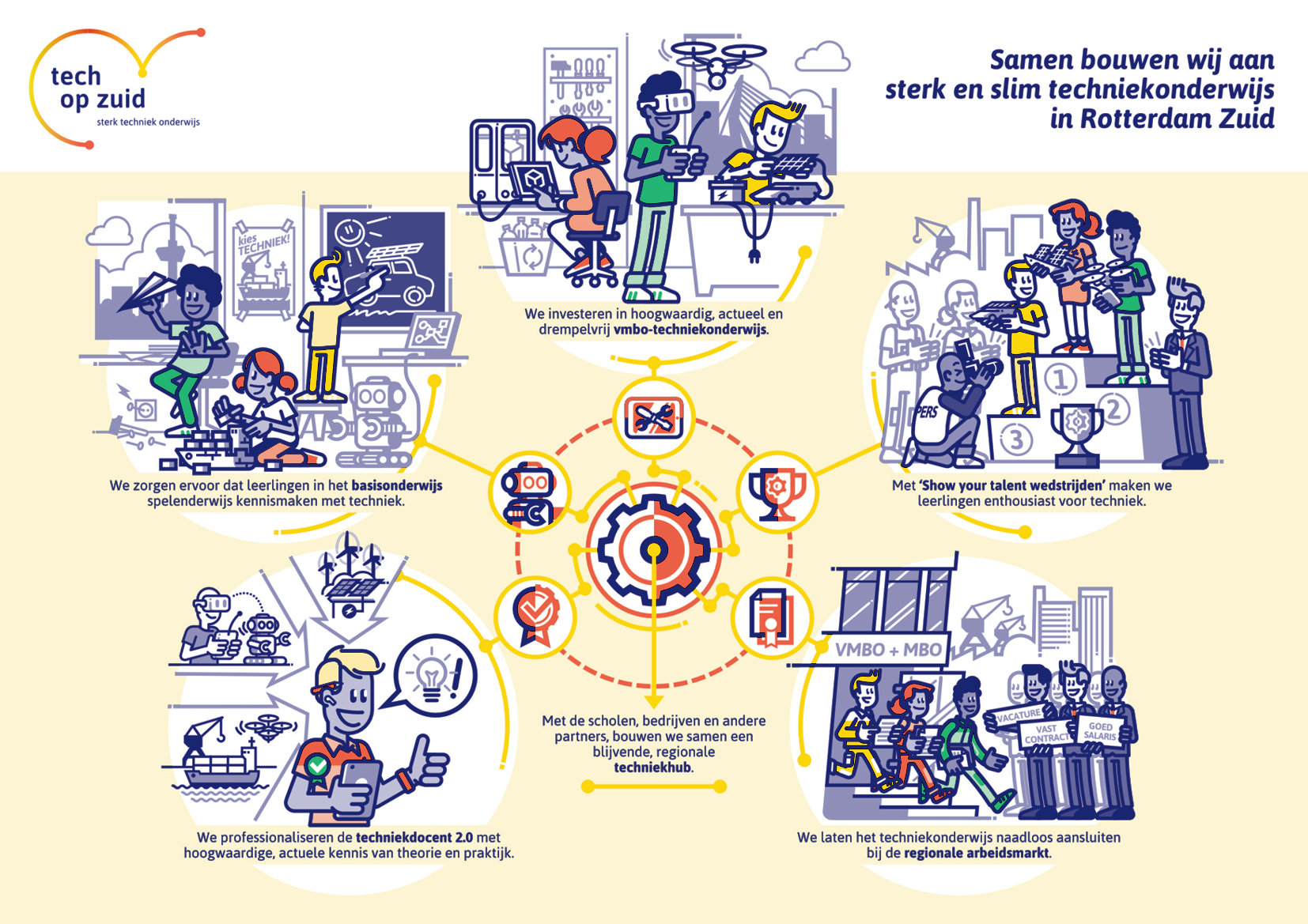 infographic Tech op Zuid poster techniek onderwijs scholen jongeren rotterdam