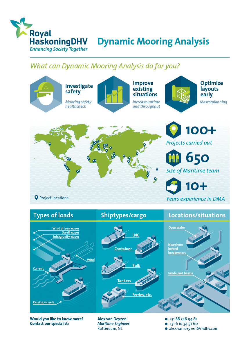 infographic scheepvaart dynamic mooring analysis DMA