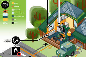 Greenchoice infographics